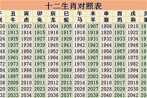 96年 生肖|96年属什么的生肖？和哪个属相最相配